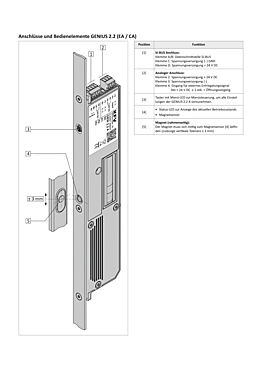 KFV GENIUS MOTOR TYP A 2.2